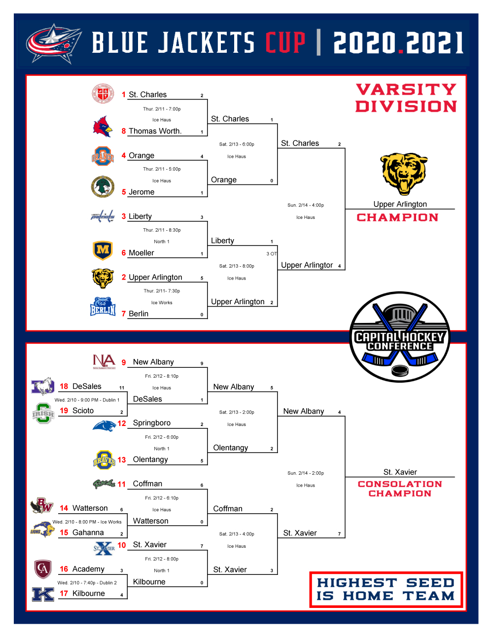 Capital Hockey Conference