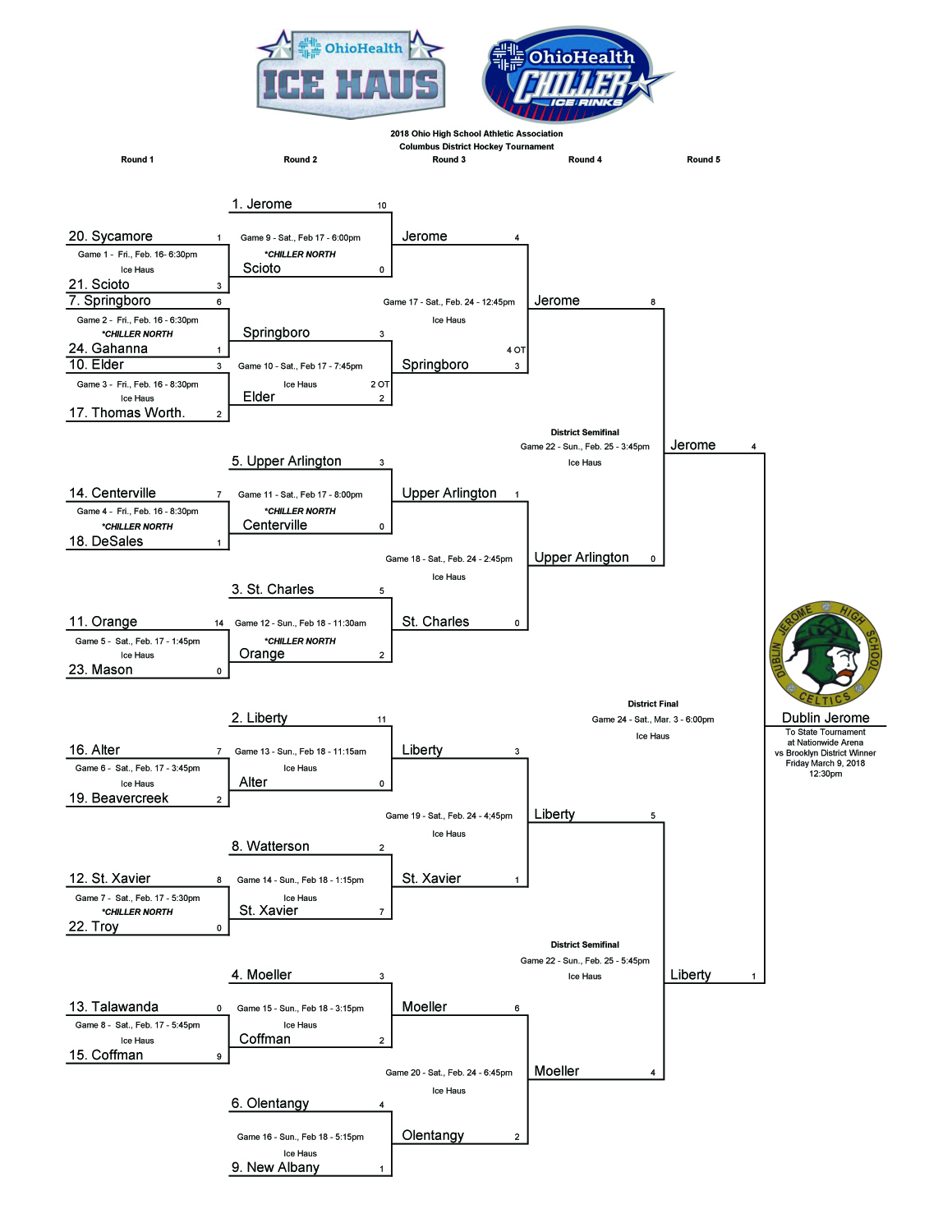 Capital Hockey Conference