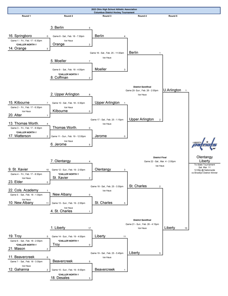 Capital Hockey Conference