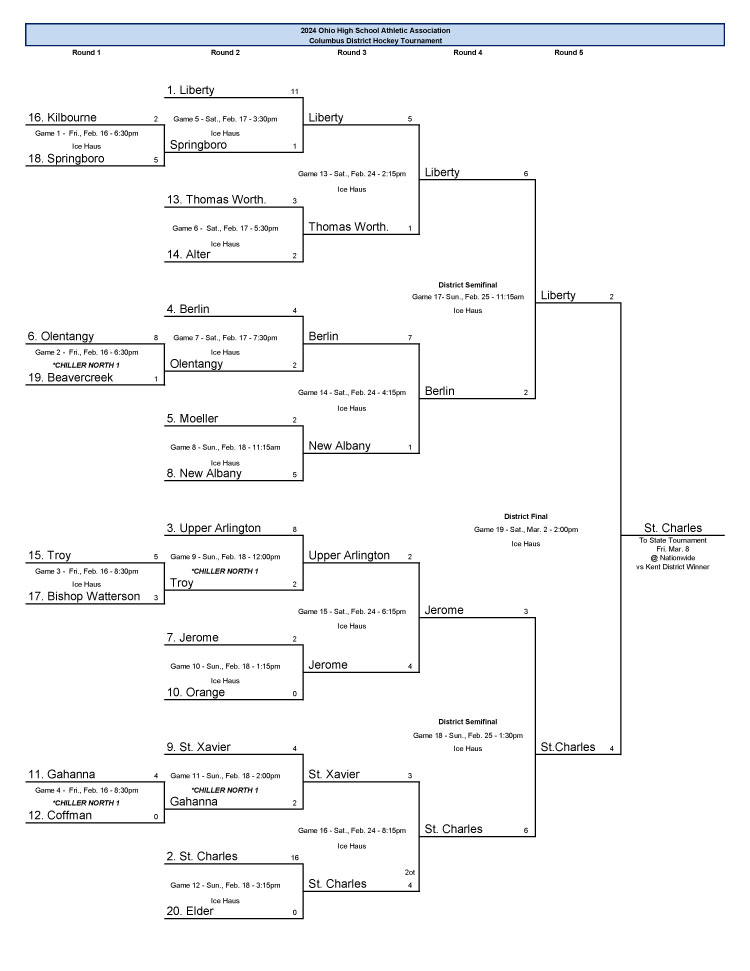 Capital Hockey Conference